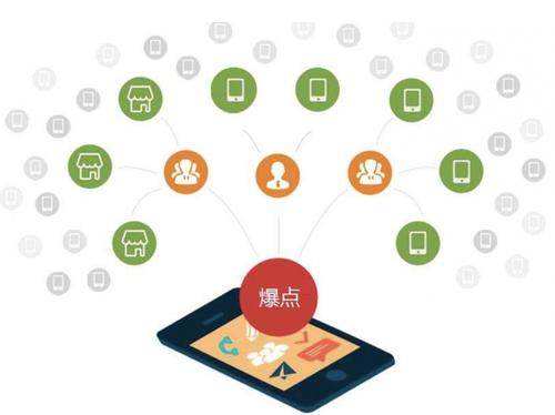 澄城为什么越来越多的企业通过软文营销来引流